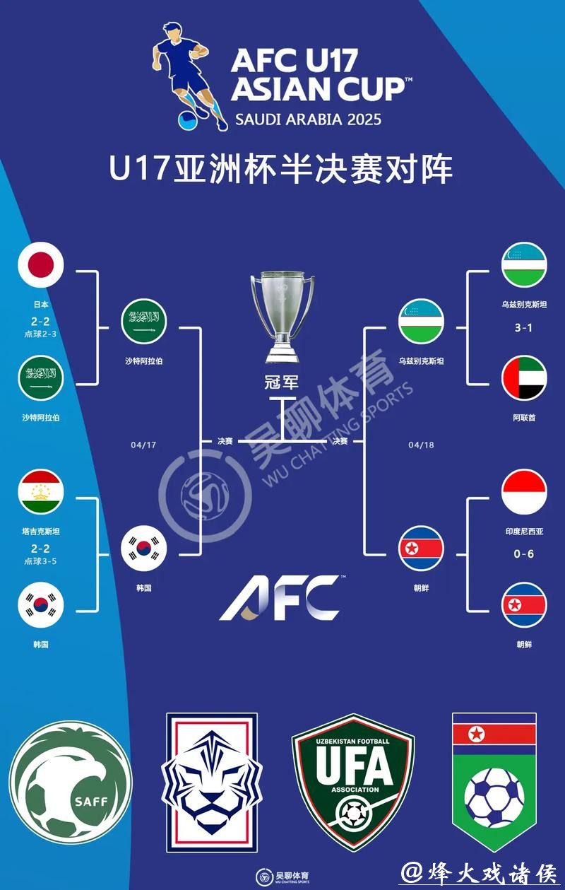 世界杯外围赛亚洲区晋级之战