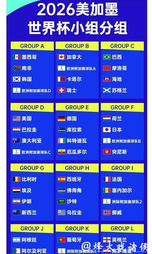 2026世界杯投注：热门球队赛前赔率解析