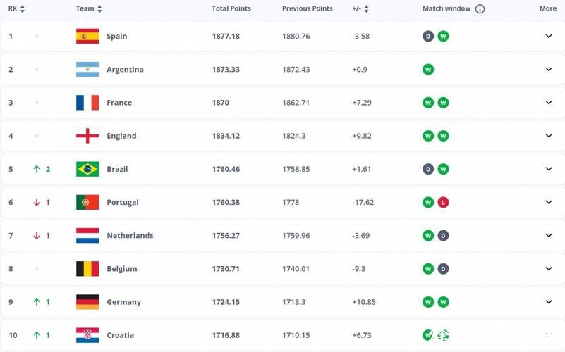 2026世界杯投注：热门球队赛前赔率解析