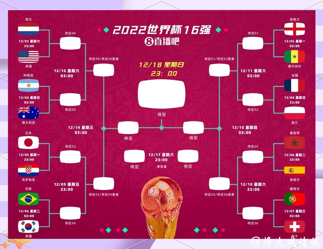 2026世界杯投注：如何识别冷门与热门赛事