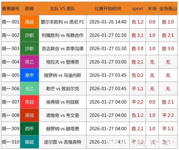 世界杯外围下注：综合分析确保稳定收益