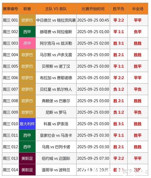 关注热门球队实时2026世界杯比分信息 关注热门球队实时2026世界杯比分信息