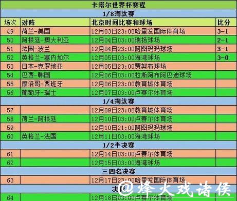 世界杯竞彩小组赛阶段有哪些技巧 世界杯竞彩小组赛阶段有哪些技巧